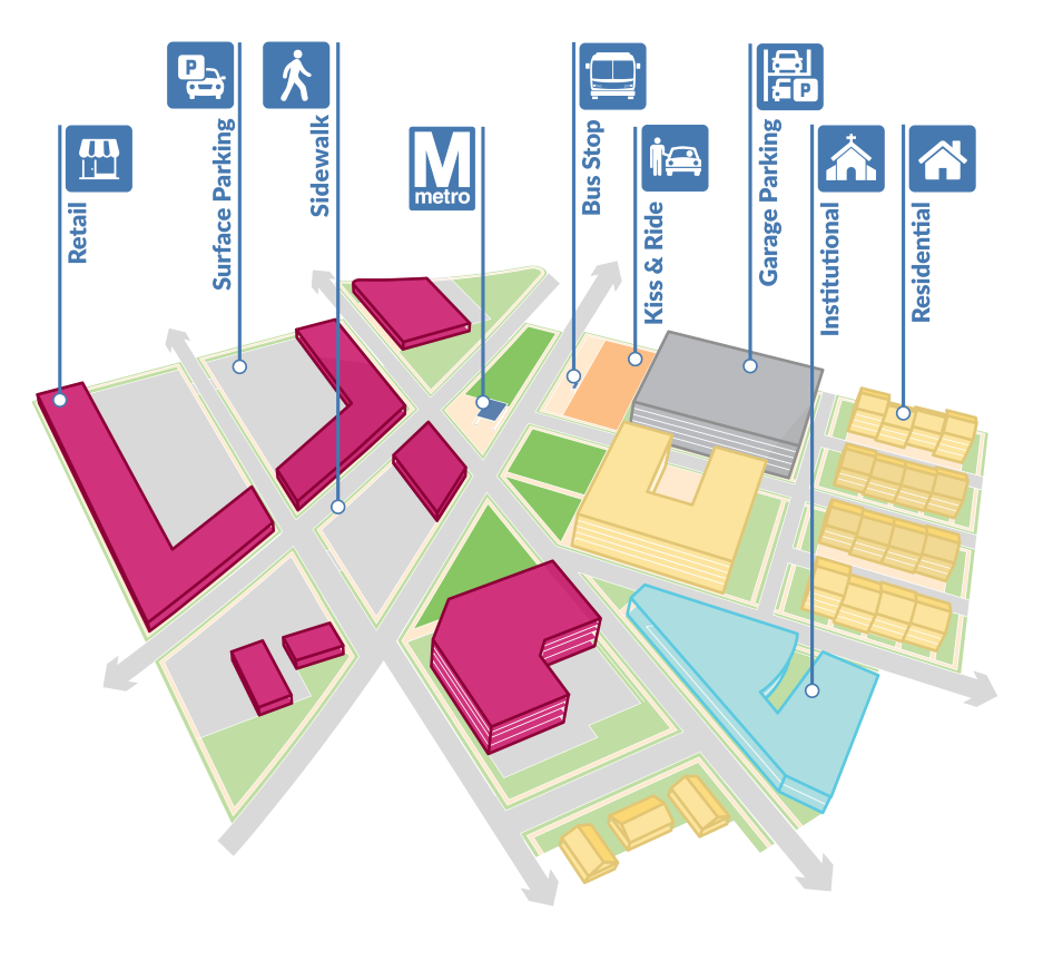 Suburban center