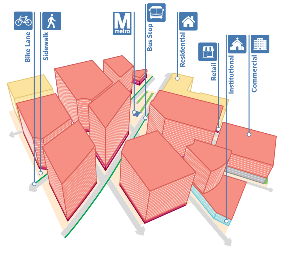 Urban Core