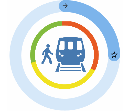 Emerging transit suburb ridership is poor