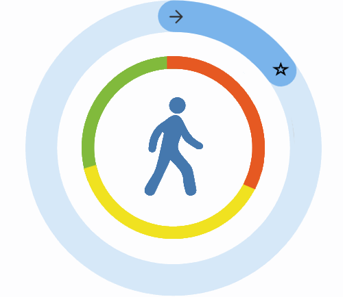 Emerging transit suburb walkability is poor