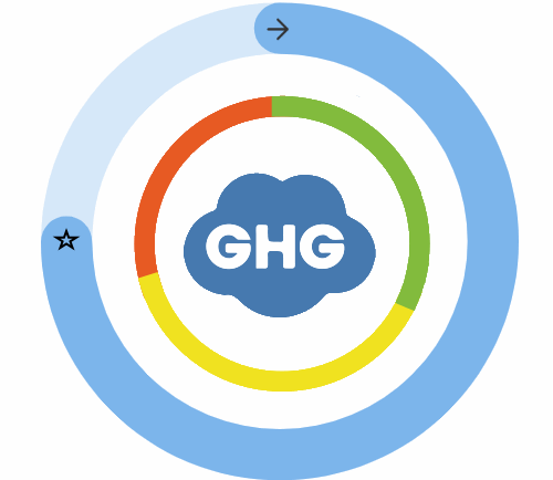 Emerging transit suburb GHG emissions per capita is poor