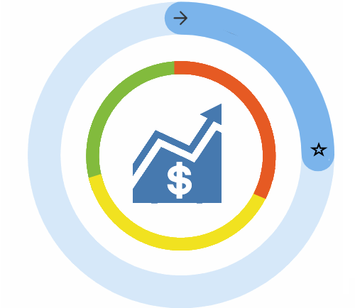 Emerging transit suburb economic activities is poor