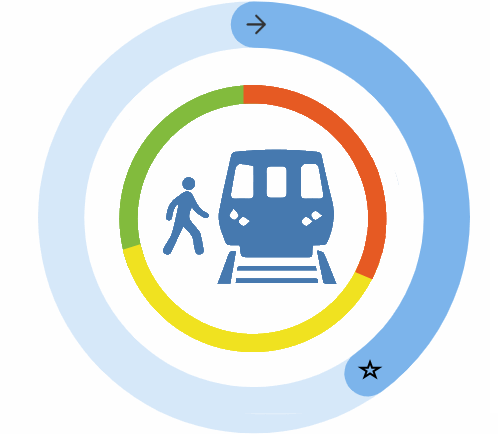 Suburban center ridership is fair 