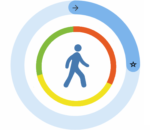 Suburban center walkability is poor