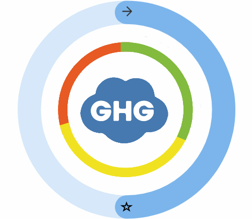 Suburban center GHG emissions per capita is fair