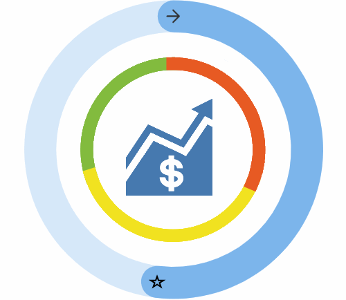 Suburban center economic activities is fair