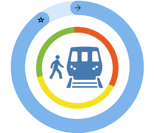 Urban core ridership is good