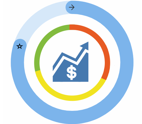 Urban core economic activities is good