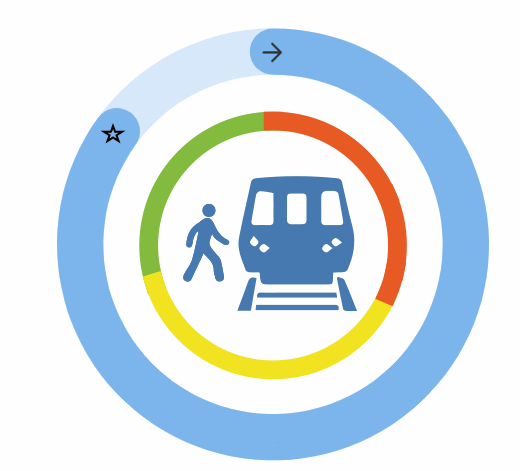 Neighborhood hub ridership is good