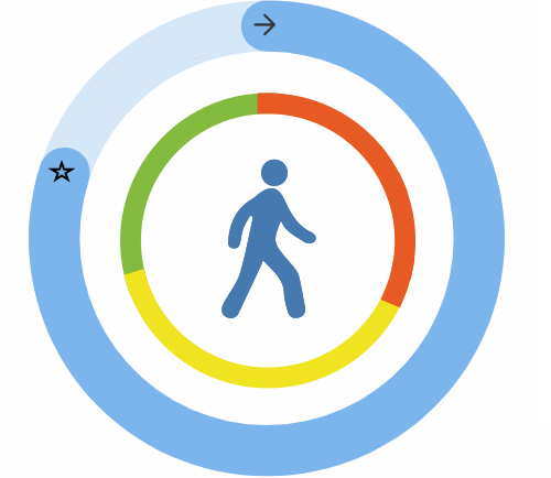 Neighborhood hub walkability is good