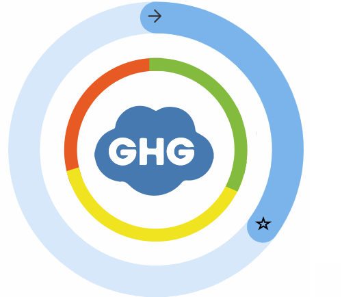 Neighborhood hub GHG emissions per capita is fair 